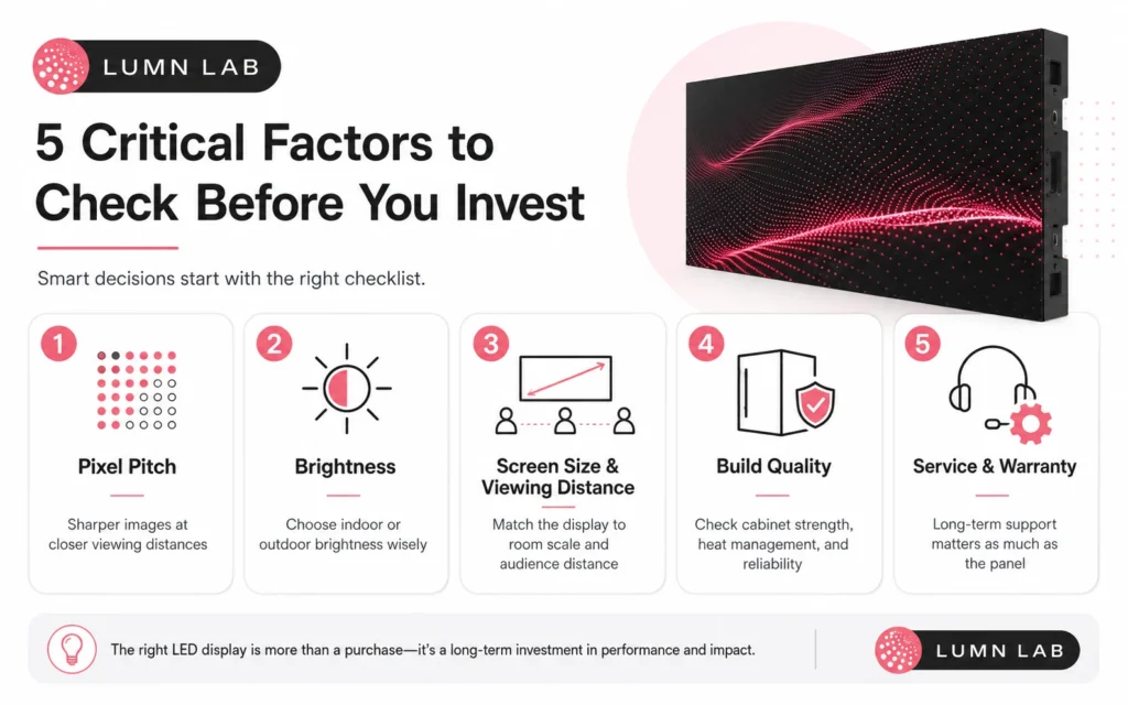 LED Panel Buying Guide: 5 Critical Factors to Check Before You Invest