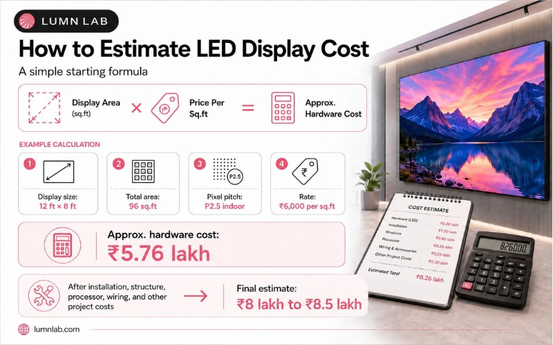 LED Display Price in India 2026 – Complete Cost Guide