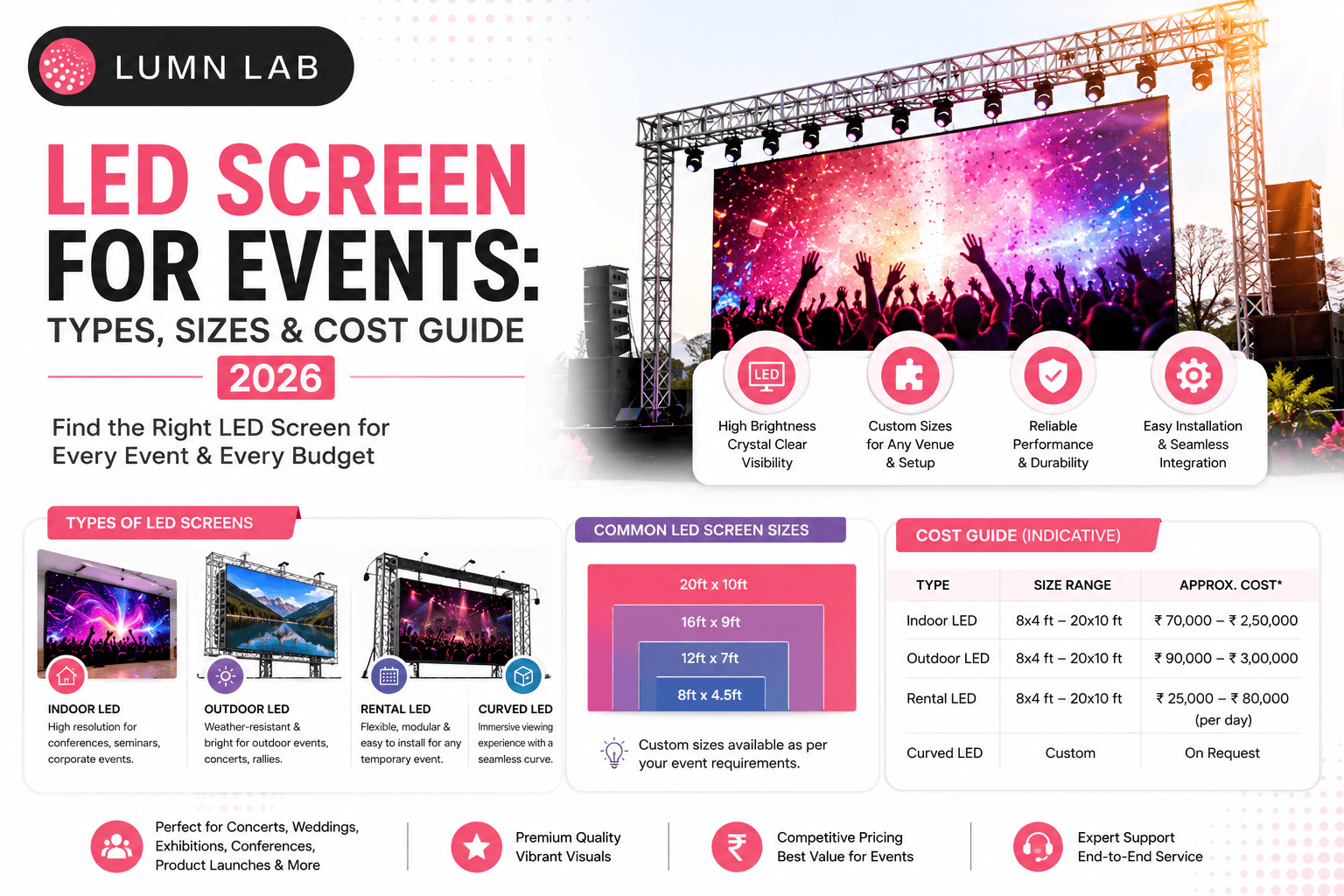 LED Screen for Events: Types, Sizes, Costs & Setup Guide