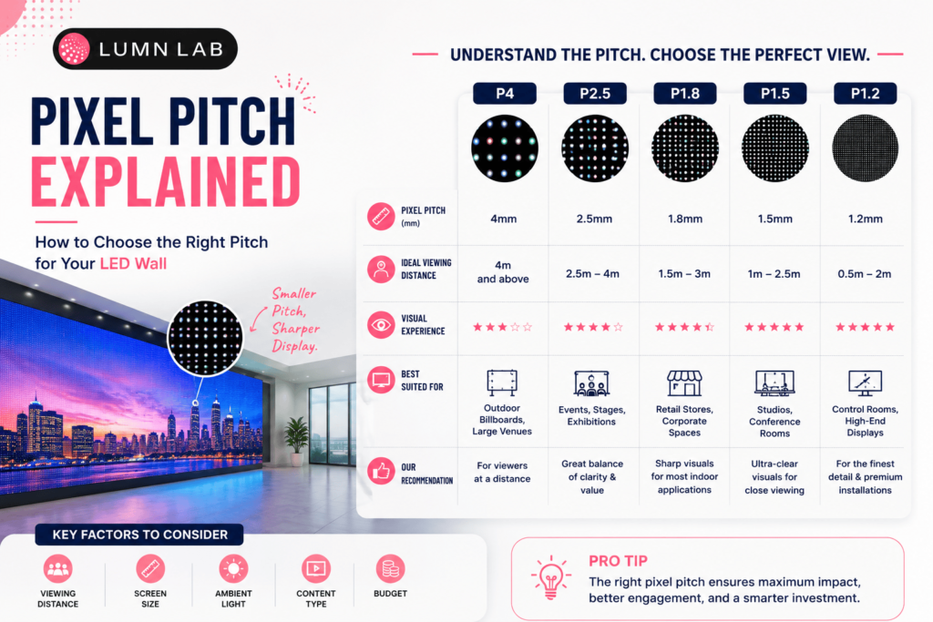 Pixel Pitch Explained: How to Choose the Right Pitch for Your LED Wall