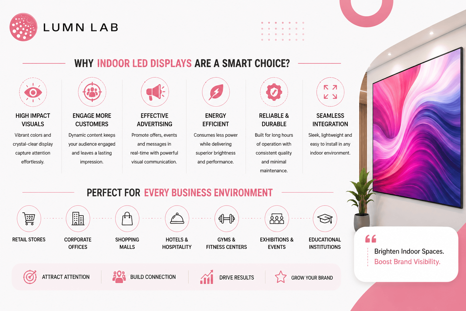 Indoor LED Display for Advertising: A Smart Choice for Modern Businesses