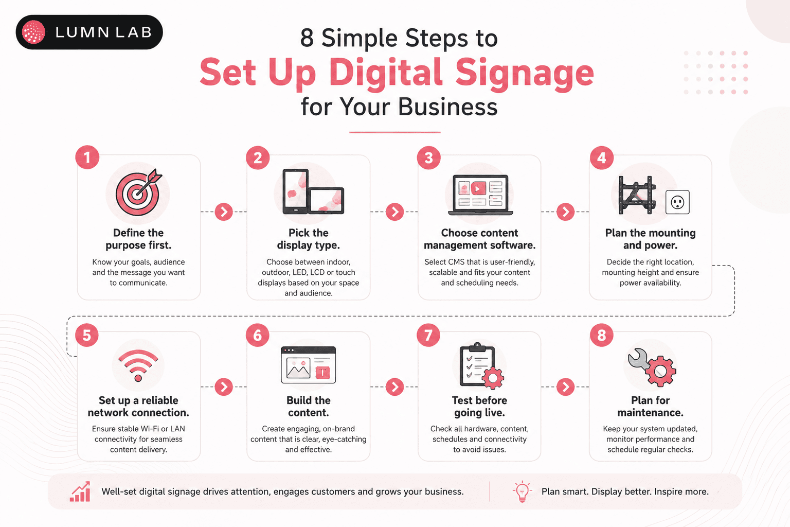 How to Set Up Digital Signage for Your Business