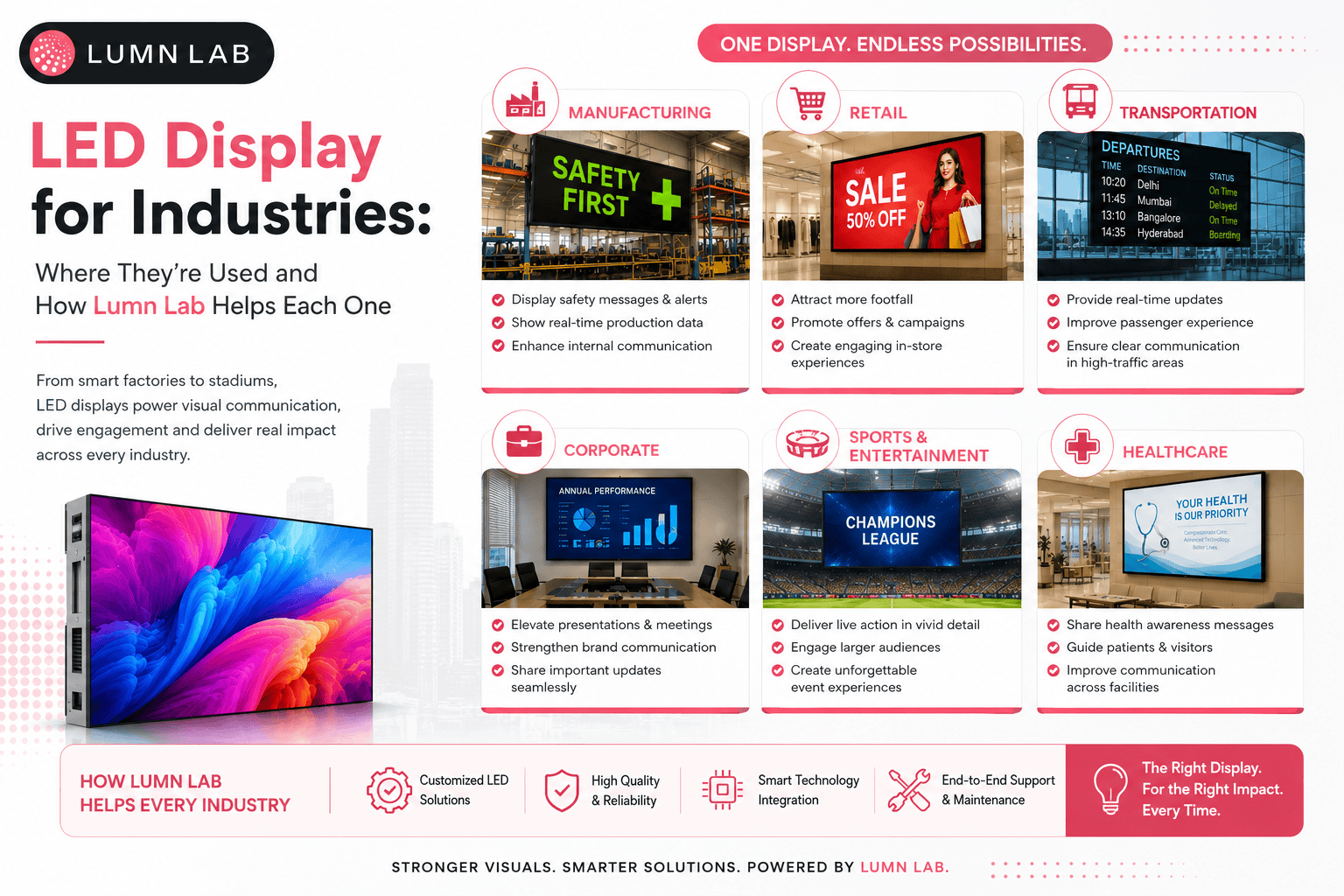 LED Display for Industries: Uses & How Lumn Lab Helps