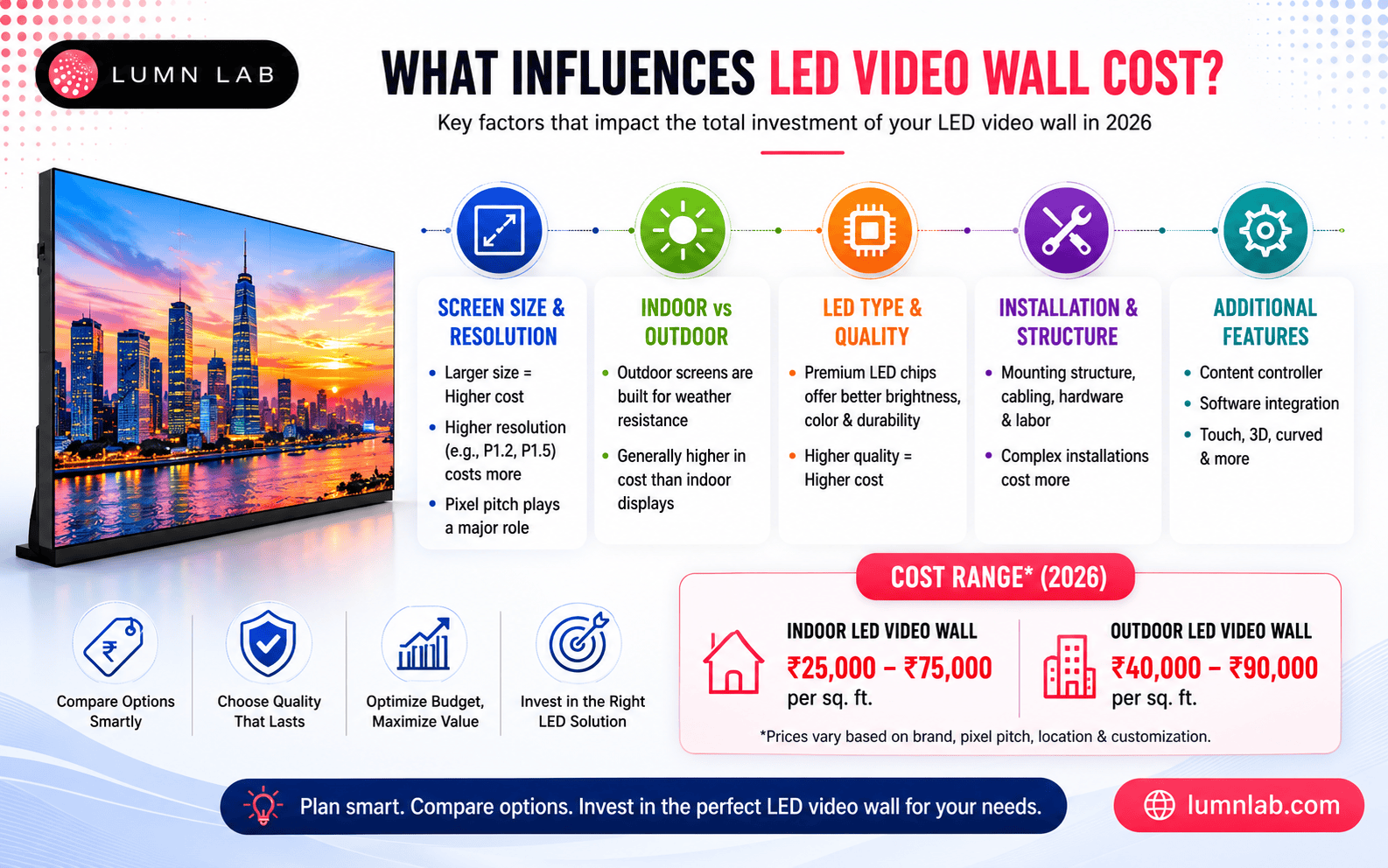 LED Video Wall Cost: A Complete Pricing Guide for 2026