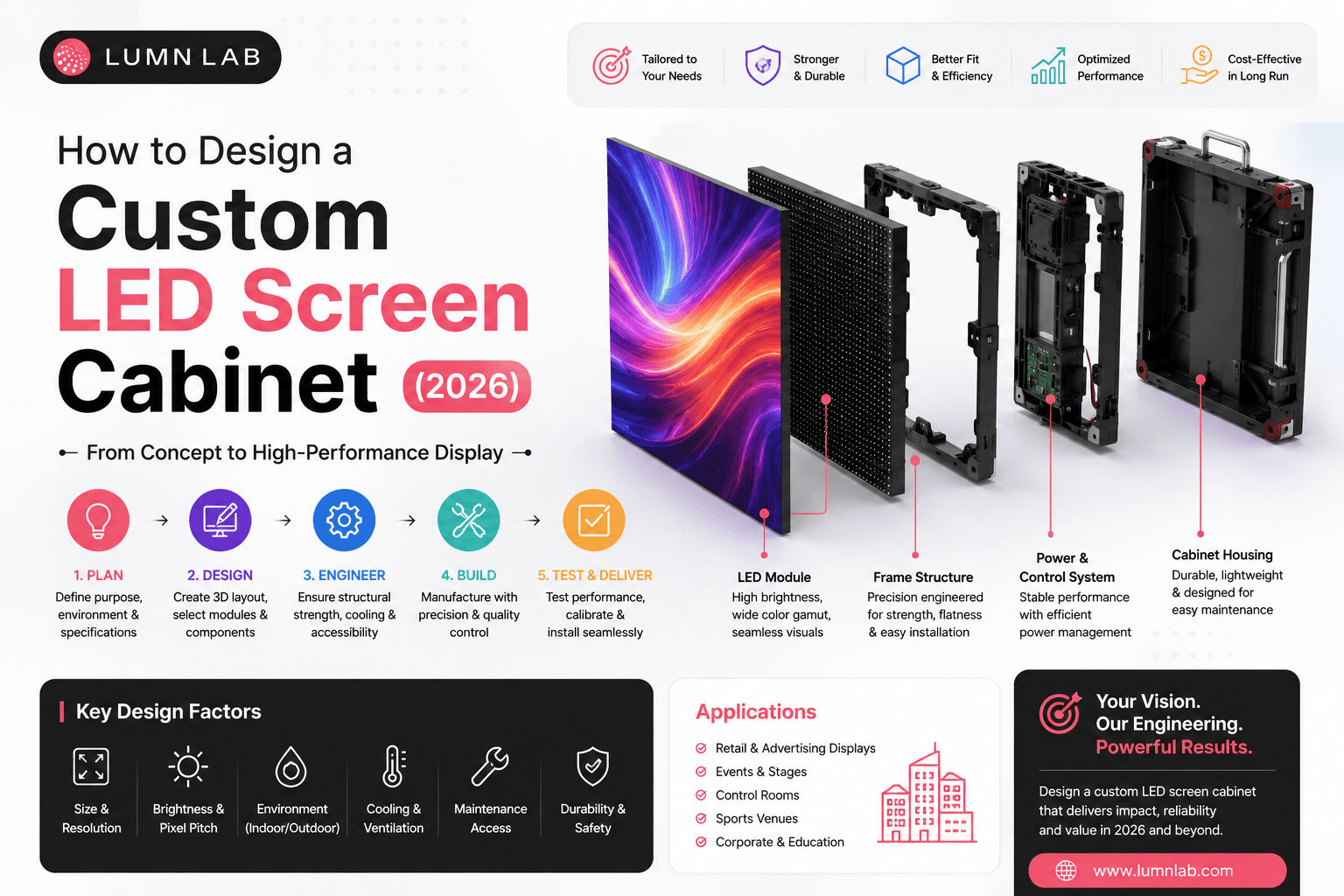 How to design a Custom LED Screen Cabinet (2026)