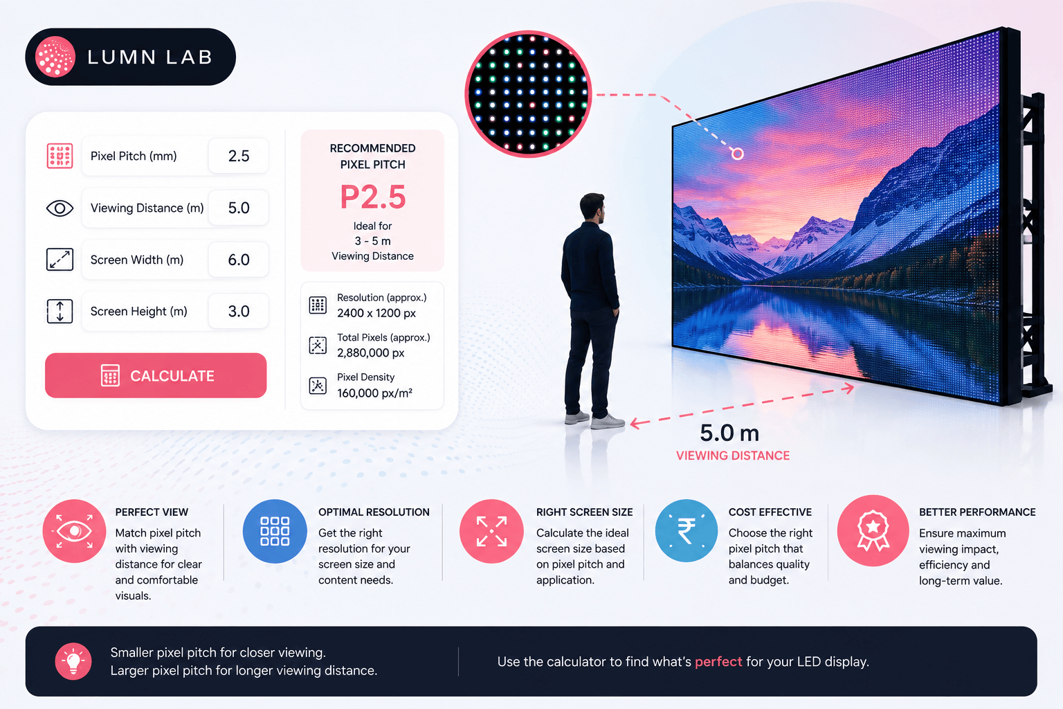 LED Pixel Pitch Calculator: Find the Right Pixel Pitch & Viewing Distance