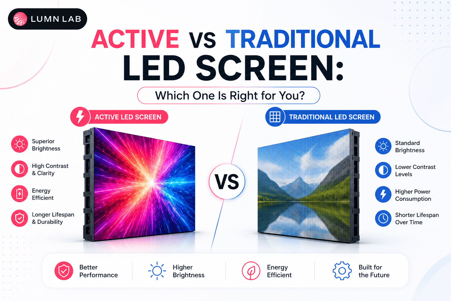 Active vs Traditional LED Screen: Which One Is Right for You?