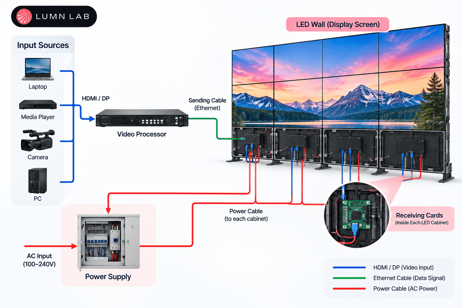 led wall connection diagram