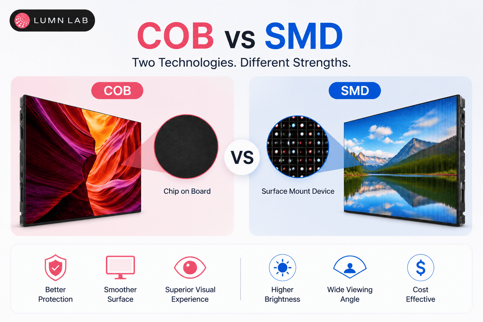 COB vs SMD LED Display: Which Technology Should You Choose?